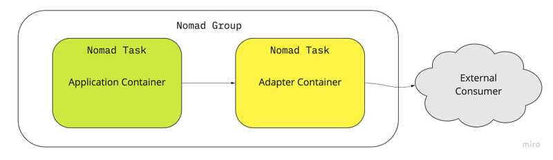 Generic ambassador pattern